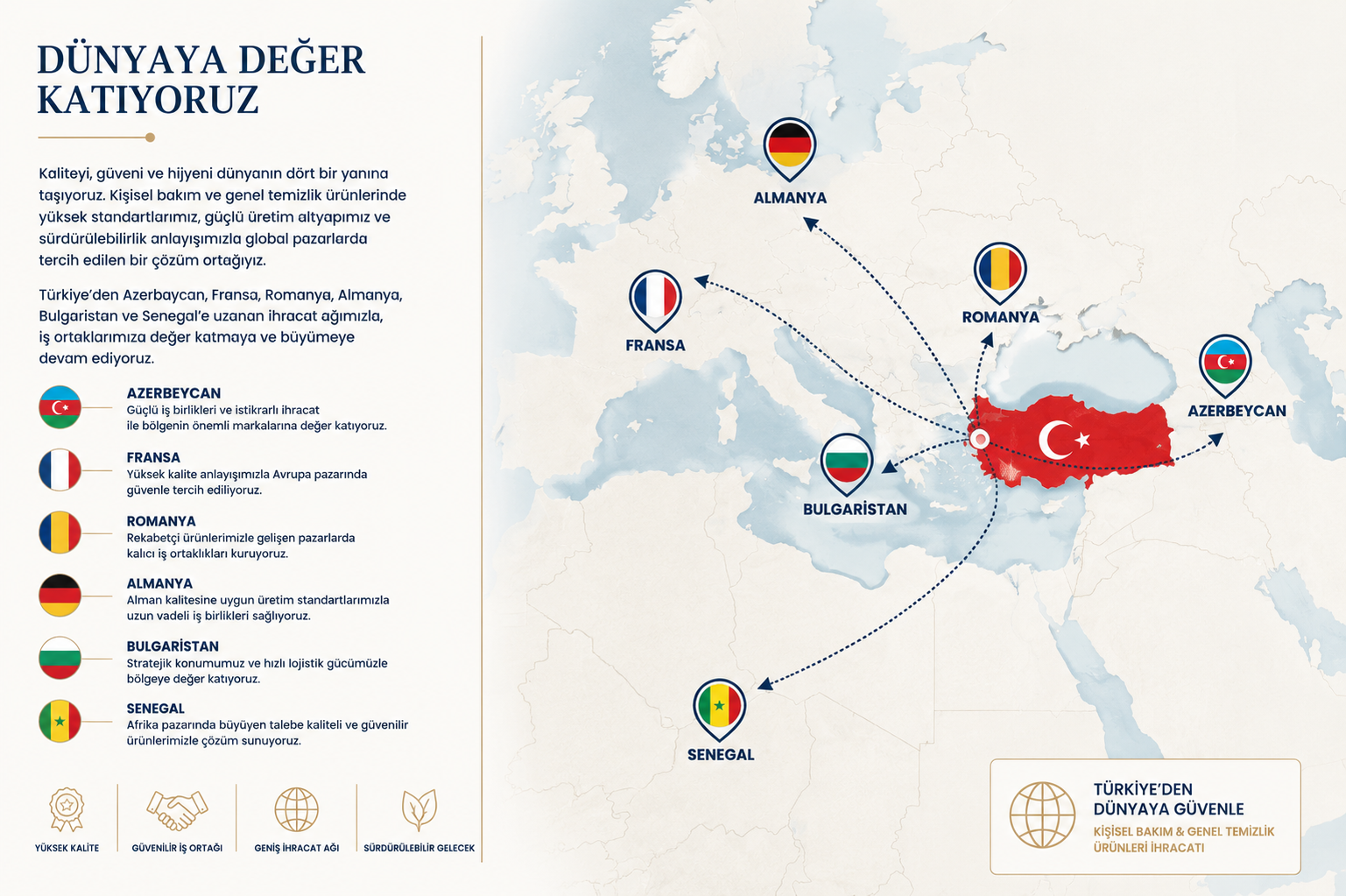 Paxera Uluslararası Ticaret